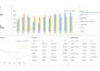 create stunning tableau dashboard, report and  data analytics charts